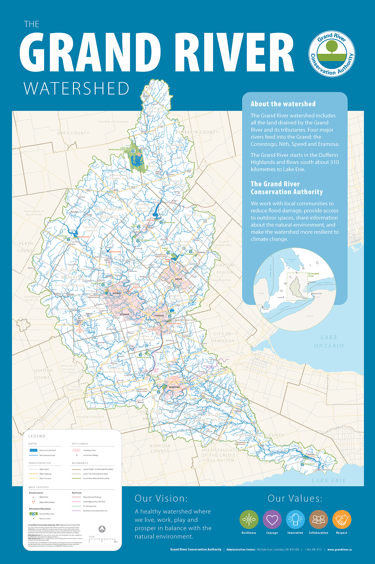Poster map of the Grand River watershed